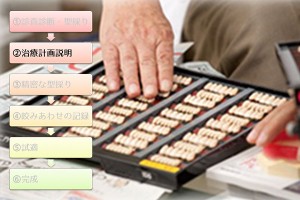治療計画説明